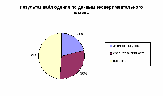 Использование дидактических игр для развития познавательного интереса на уроках математики в 5 классе