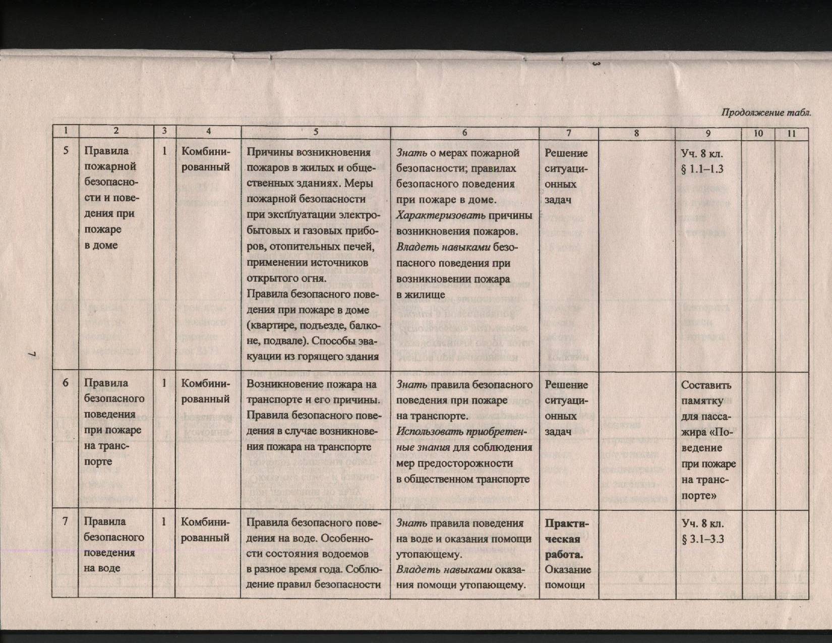 Рабочая программа по ОБЖ для учащихся 8 класса