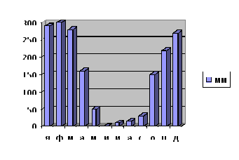 Конспект урока по географии "Внутренние воды Африки. Реки Африки" 7 класс