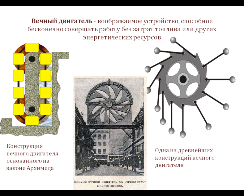 Конспект урока для 10 класса по теме: «Первое начало термодинамики»