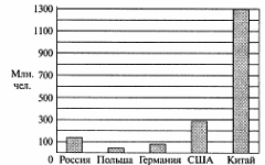 Методические рекомендации по курсу «Теория вероятностей и статистика» для 7 класса