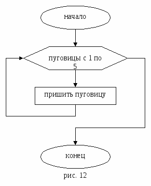 Технологическая карта по Информатике "Алгоритмические конструкции следование, ветвление, повторение" 9 класс