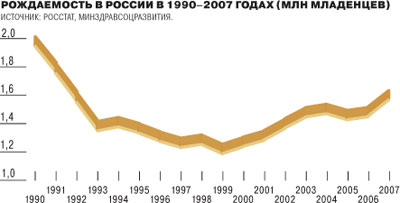 «Школа, как зеркало демографических процессов в стране» 8-9 класс