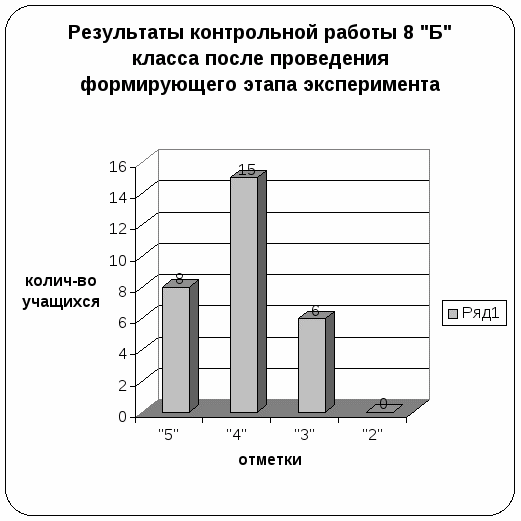 Нестандартные формы организации обучения в процессе преподавания истории в 8 классе