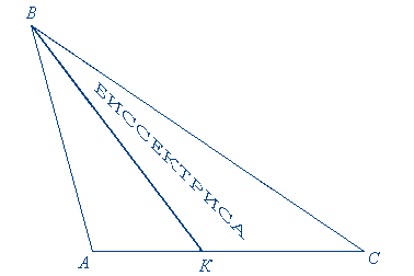 Урок геометрии для 7 класса на тему "Медиана, биссектриса и высота треугольника"