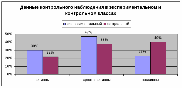 Использование дидактических игр для развития познавательного интереса на уроках математики в 5 классе