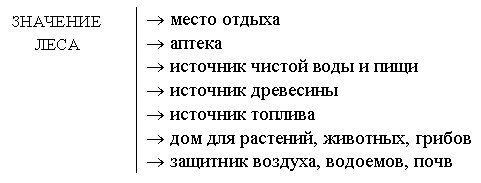 Урок обобщения знаний в 5 классе: «Любите природу и помогайте ей»