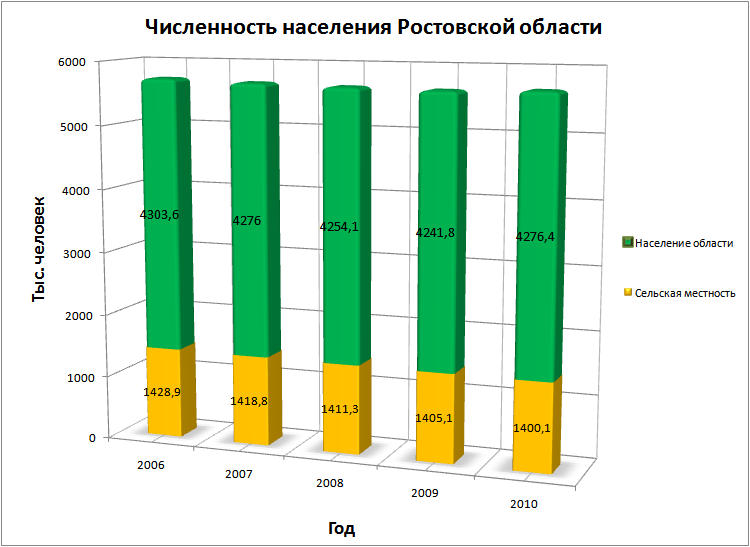 Сборник задач по математике для учащихся 5-9 классов (с использованием регионального компонента)