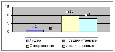 Формирование коллективистских отношений у учащихся 3 класса