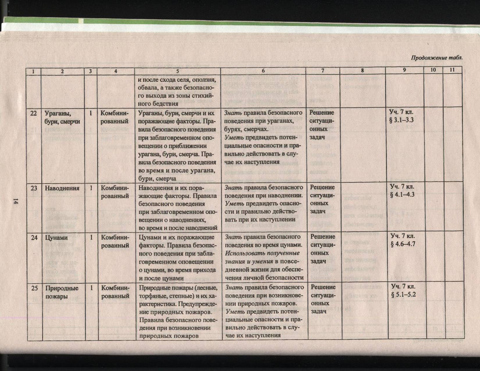 Рабочая программа по ОБЖ для учащихся 8 класса