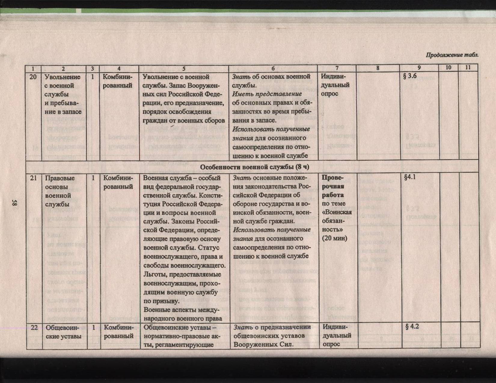 Рабочая программа по ОБЖ для учащихся 11 класса