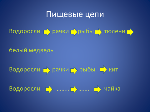 Конспект урока для 4 класса "Суровая Арктика"