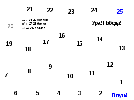 Урок - соревнование "Все действия с дробями" 6 класс