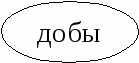 Урок русского языка 2 класс "Упражнения в написании букв и, у, а после шипящих»