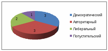 Проект для 2 класса "Моя родословная"