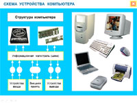 Устройство персонального компьютера и его основные характеристики, 8 класс