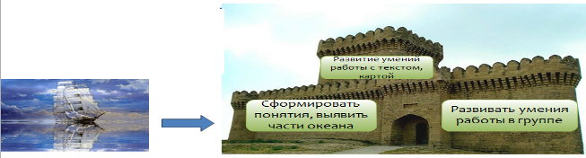 Урок для 6 класса по теме: "Мировой океан — главная часть гидросферы"