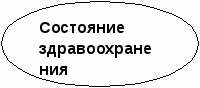 Классный час в 9 классе по теме "Здоровый образ жизни"