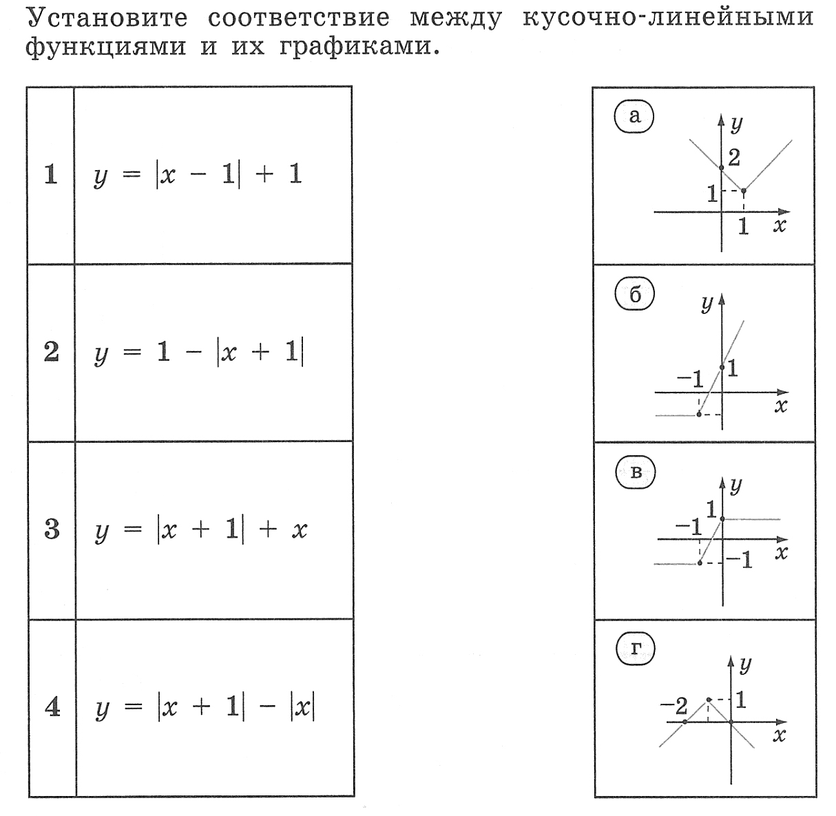 Конспект урока по Алгебре "Функции и их графики. Подготовка к ГИА" 9 класс