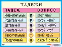 Конспект урока по русскому языку "Склонение существительных. Отработка умения склонять имена существительные" 3 класс