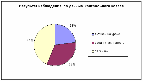 Использование дидактических игр для развития познавательного интереса на уроках математики в 5 классе