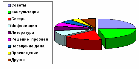 Особенности работы учителя с родителями в 1-2 классах