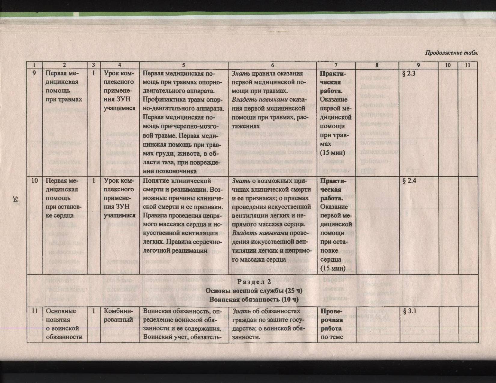 Рабочая программа по ОБЖ для учащихся 11 класса