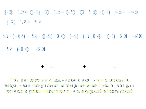 Урок по математике в 6 классе на тему «Умножение и деление положительных и отрицательных чисел»