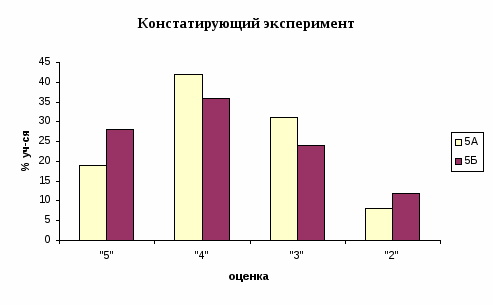 Использование дидактических игр для развития внимания на уроках математики в 5 классах