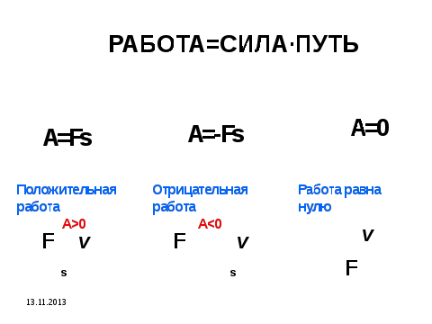 Конспект урока для 7 класса "Механическая работа. Единицы работы"