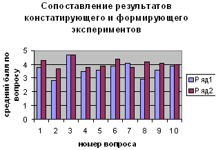 Эстетическое воспитание учащихся 10-11 классов в процессе обучения проектированию одежды