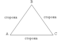 Методическая разработка на тему: "Треугольники" 5 класса по математике