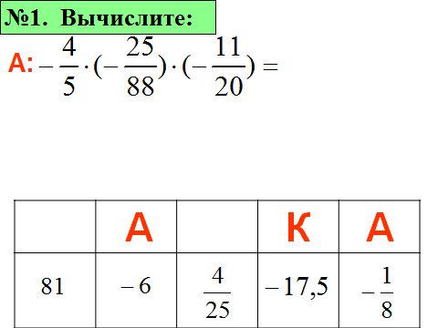 Урок «открытия» новых знаний по теме «Умножение положительных и отрицательных чисел» 6 класс