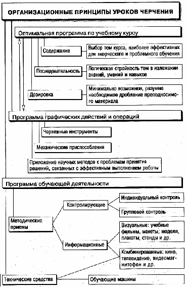 Методика изучения раздела "Графика" в 8 классе