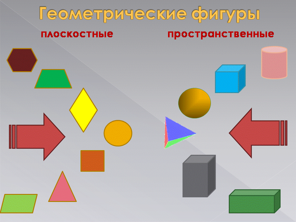 Конспект урока по геометрии "Что такое геометрия?" 7 класс