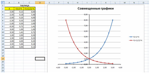 Конспект урока по информатике в 10 классе "Построение графиков функций в Excel"