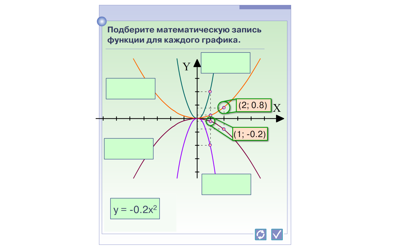 Конспект урока по алгебре "Функция у=ах^2 , её свойства и график" 8 класс