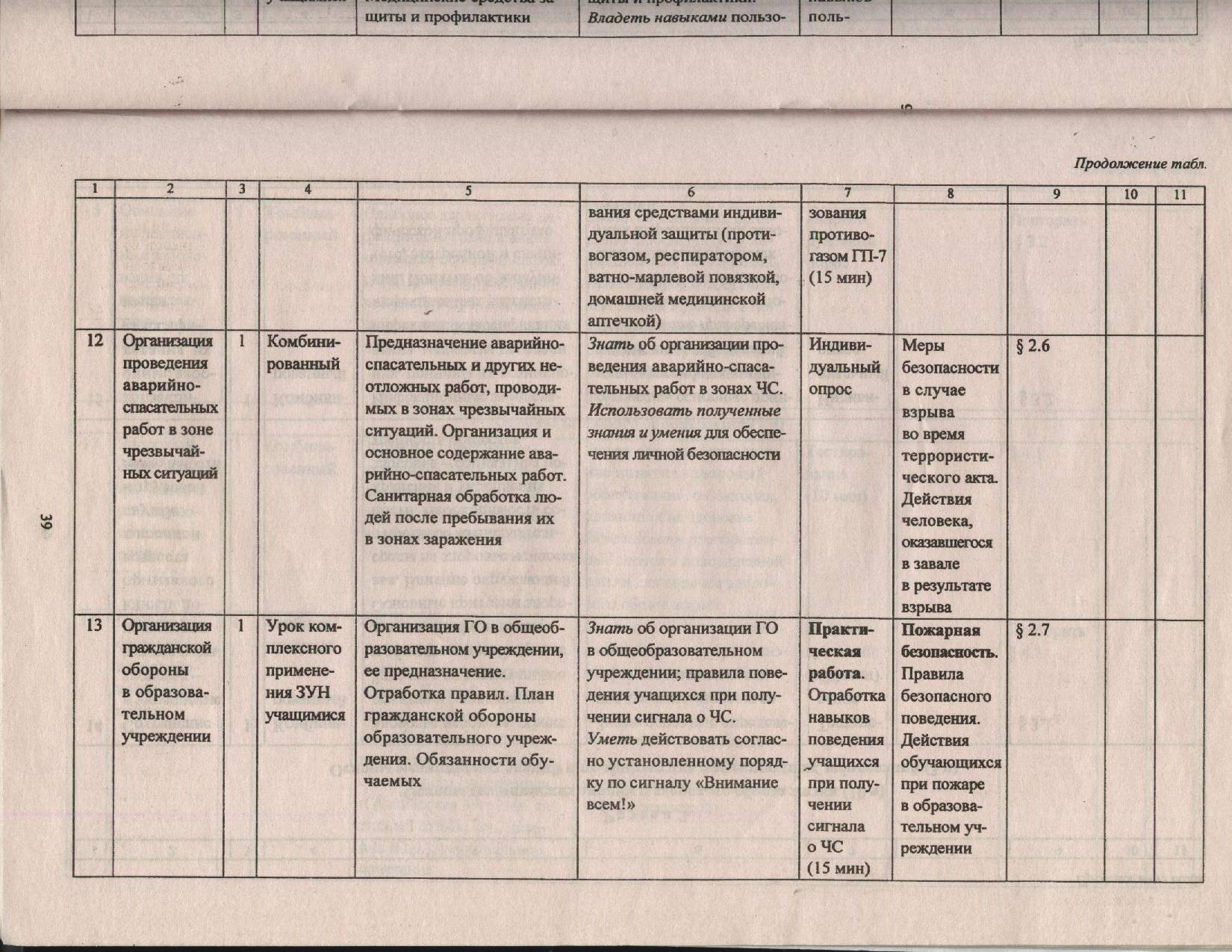 Рабочая программа по ОБЖ для учащихся 10 класса