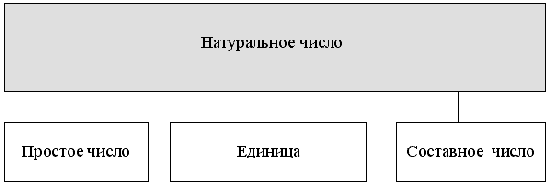 Абстрактно-дедуктивный метод введения и формирования математических понятий в 10-11 классах