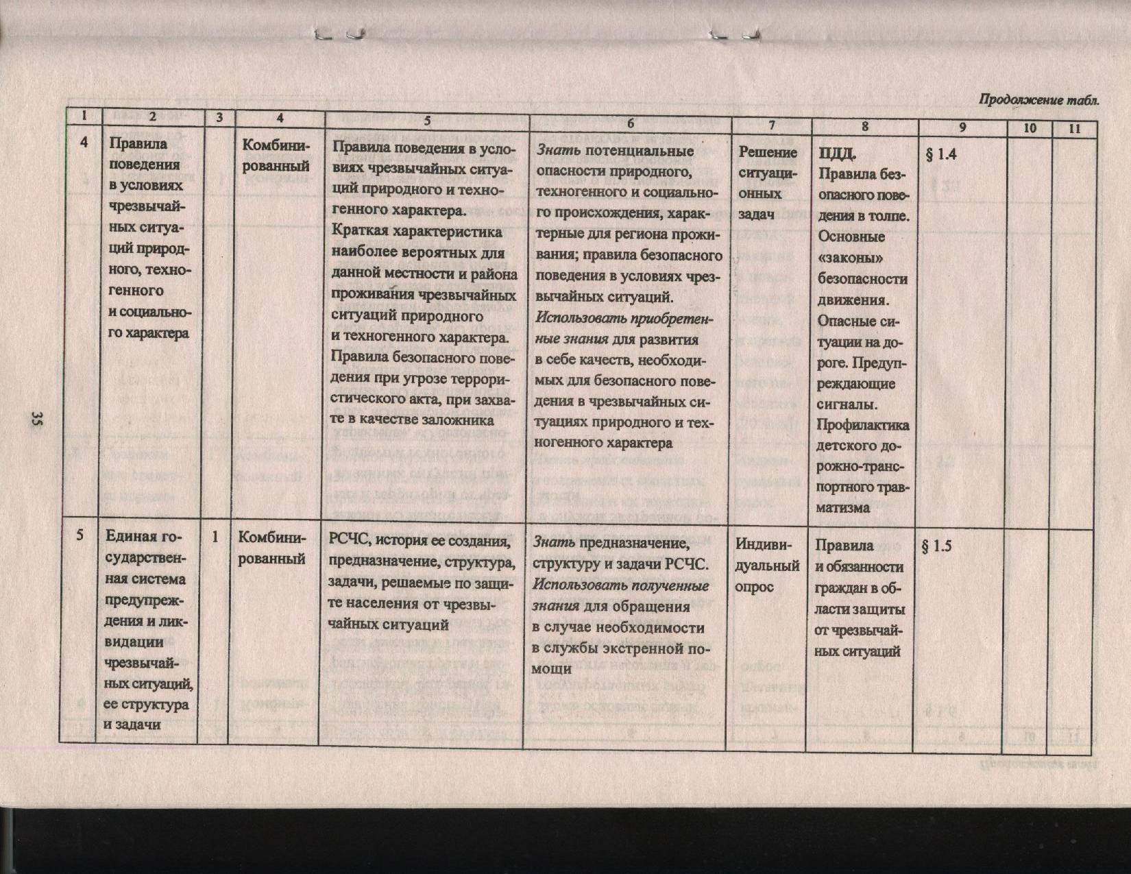 Рабочая программа по ОБЖ для учащихся 10 класса