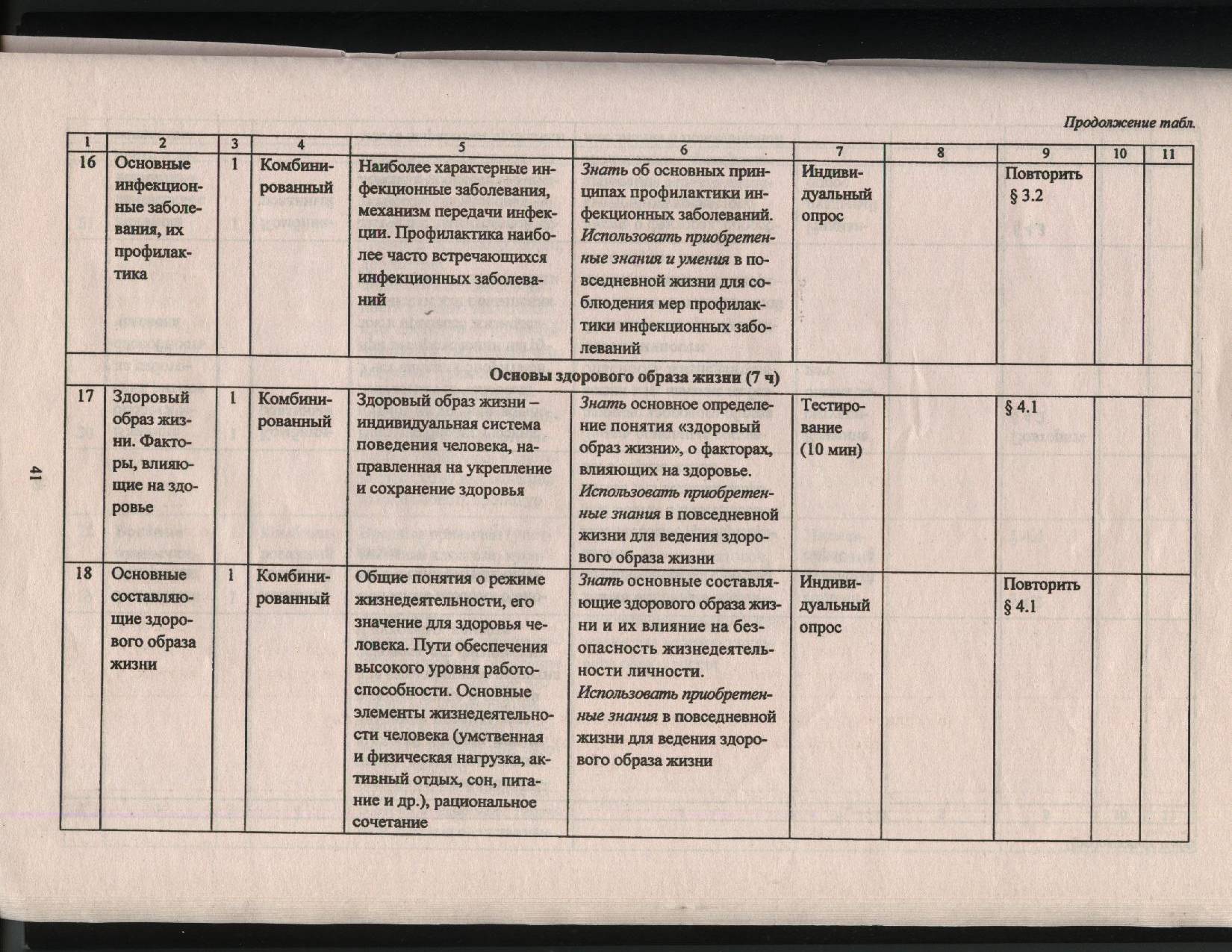 Рабочая программа по ОБЖ для учащихся 10 класса