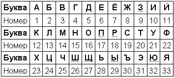 Квест-игра по профориентации "Люди Х - путешествие в мир профессий" 8-9 класс