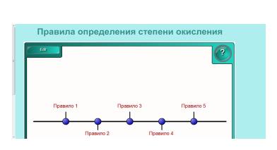 Оксиды: состав, номенклатура, свойства, 8 класс