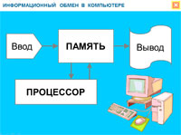 Устройство персонального компьютера и его основные характеристики, 8 класс