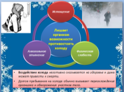 конспект урока для 6 класса «Осторожно! Зима!» или «Береги здоровье и жизнь смолоду!»