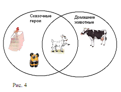 Методическая разработка мероприятия "Путешествие в страну "Информатика" 4 класс