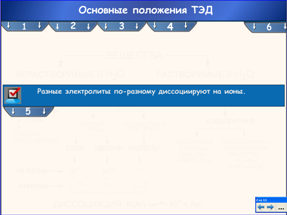 Основные положения теории электролитической диссоциации, 8 класс