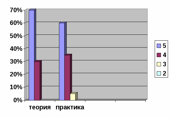 Зачет как одна из форм контроля знаний учащихся по алгебре в 8 классе