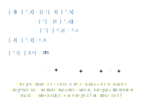 Урок по математике в 6 классе на тему «Умножение и деление положительных и отрицательных чисел»