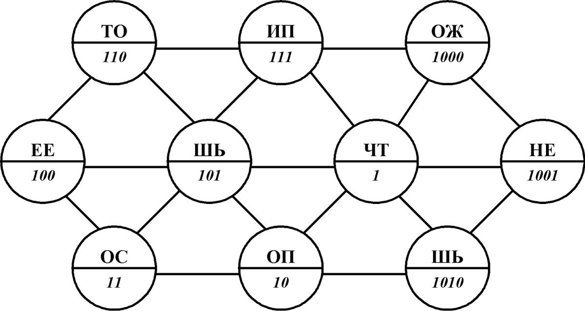 Конспект урока по Информатике "Системы счисления" 10 класс